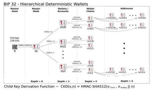 数字钱包NFC标签解析：如何利用NFC技术提升支付体验