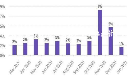 盗取TPWallet软件（或任何其他软件）是违法行为，涉及侵犯知识产权和计算机犯罪。以下是对该主题的详细介绍。


盗取TPWallet软件的法律后果与道德探讨