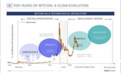 支付宝如何轻松转入数字人民币钱包：完整指南