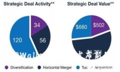 : 如何在TPWallet市场上发布新的加密货币