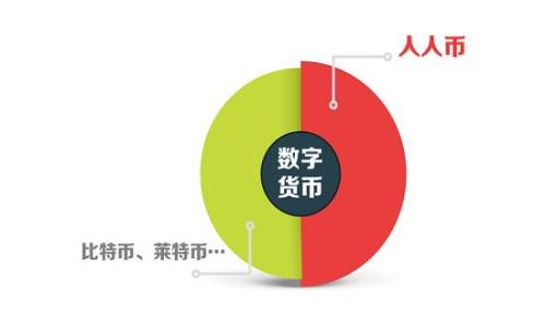   
数字钱包提现会被查吗？了解提现风险与安全防护