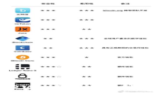 
可以存到TPWallet的钱包币种汇总