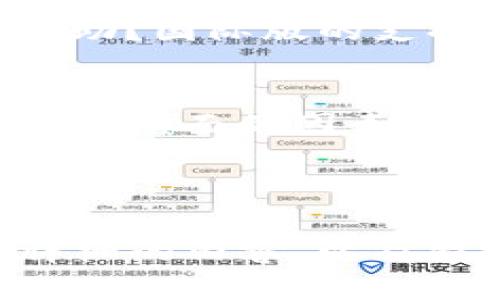 关于“tpwallet”是否分为国内版和国际版的问题，我们可以从以下几个方面来探讨：

### 1. tpwallet的基本介绍
tpwallet是一款数字钱包，主要用于存储和管理加密货币。它可以让用户安全地存储、发送和接收不同种类的加密资产。我们需要详细了解其功能、特性以及使用场景。

### 2. 国内版与国际版的区别
在讨论tpwallet是否有国内版与国际版之前，我们可以先看一下其是否有针对市场需求显著不同的版本。通常，国内和国际版的差别体现在以下几个方面：

- **合规性**：国内版可能会遵循一些特定的法律法规，以便符合当地的发展要求。
- **货币支持**：国内版可能更加偏重于支持中国发行的数字货币，而国际版则会兼容更多种类的加密资产。
- **用户界面及语言支持**：国内版一般会提供中文界面和本土化的功能，而国际版则可能更注重使用英语和其他国际语言。

### 3. 操作与使用体验
我们还需要对tpwallet的操作简易性进行探讨。国内用户是否会觉得使用国际版更加复杂？或者国际用户也会觉得国内版的功能不够全面？

### 4. 安全性与隐私
最后，安全性的问题也是一个不可忽视的重要方面。对应的国内和国际版在数据保护和用户隐私方面有什么不同？

### 5. 用户反馈与市场接受度
我们可以收集一些用户对tpwallet的使用反馈，从中分析出国内和国际用户在使用体验上的不同。

### 6. 技术支持与社区
最后要讨论的一个方面是技术支持。国内用户在使用时，能否得到及时的帮助？国际版的支持情况又如何？

### 7. 结论
综上所述，对于tpwallet是否分为国内版和国际版的问题，我们需要考虑多个层面的因素。通过对这些方面的深入分析，可以给出更加全面的回答。

---

以上是关于“tpwallet分国内版与国际版吗？”的初步思考和大纲。若需更详细的内容，以及特定部分的深入讨论，请告知，我将继续为您提供内容。