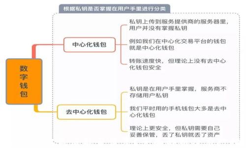 
tpwallet被盗后能否恢复？全面解析及应对措施
