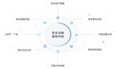 思考一个易于大众且的TPWallet上的面包游戏怎么玩