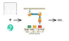 以下是您请求的内容的结构化形式：数字钱包安