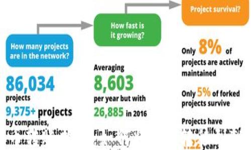 
瑞波币转账指南：如何将XRP转移到TP钱包