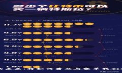 数字钱包的未来：将如何普及与变革我们的支付