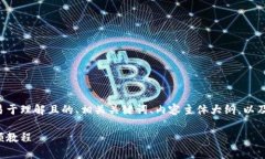 在这个内容中，我将为您提供一个易于理解且的