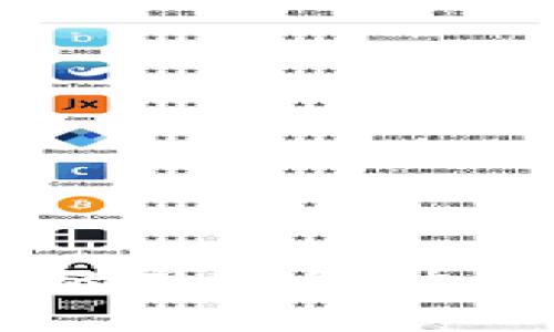 TPWallet中的观察包功能解析及应用