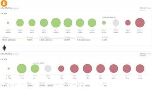 TPWallet ETH链提币手续费详解:如何有效降低交易成本