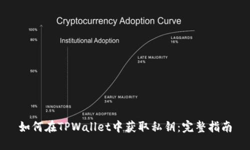 如何在TPWallet中获取私钥：完整指南