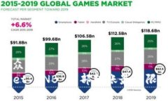 易于大众的TPWallet BNB 内部转账最低限额详解