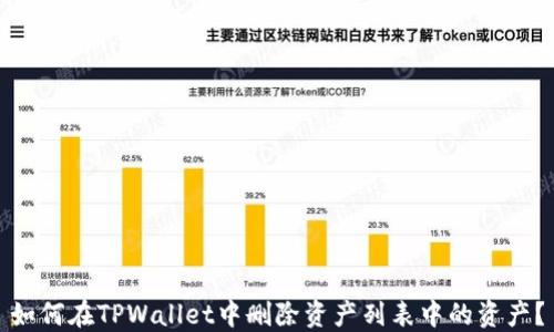 
如何在TPWallet中删除资产列表中的资产？