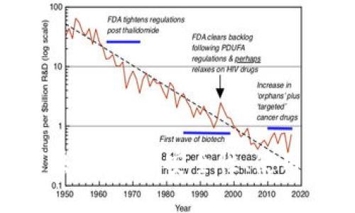 全面解读C15区块链钱包：安全性、使用指南与未来趋势