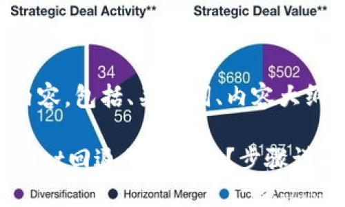 下面是您所需的内容，包括、关键词、内容大纲和详细问题解答。

如何轻松将TPWallet回退至旧版本？步骤详解与实用建议