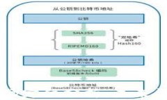 区块链钱包市场定位分析：未来趋势与发展潜力