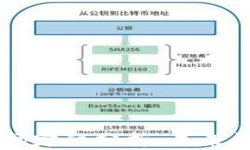 
区块链钱包市场定位分析：未来趋势与发展潜力