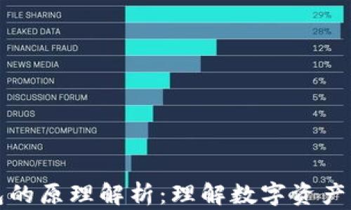
区块链钱包的原理解析：理解数字资产的安全存储