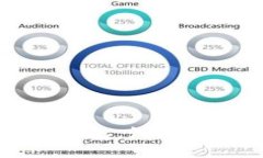新加坡航空数字钱包：如何提升您的旅行体验