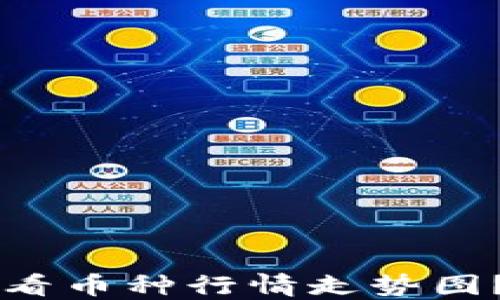 
如何在TPWallet中查看币种行情走势图？详细指南与实用技巧